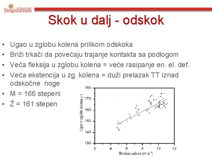 Skok u dalj - odskok • • Ugao u zglobu kolena prilikom odskoka Briži