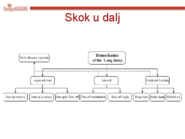 Skok u dalj 