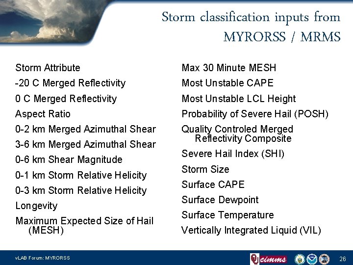 Storm classification inputs from MYRORSS / MRMS Storm Attribute Max 30 Minute MESH -20