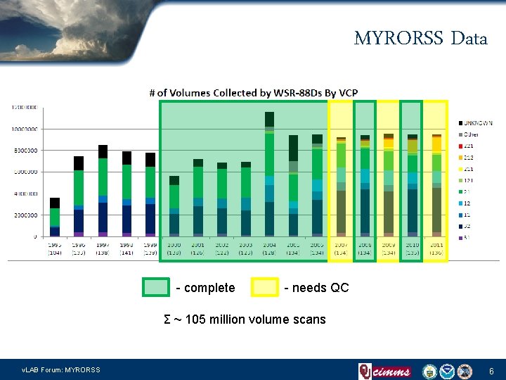 MYRORSS Data - complete - needs QC Σ ~ 105 million volume scans v.