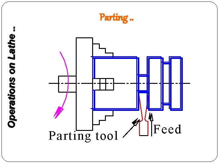 Operations on Lathe. . Parting tool Feed 