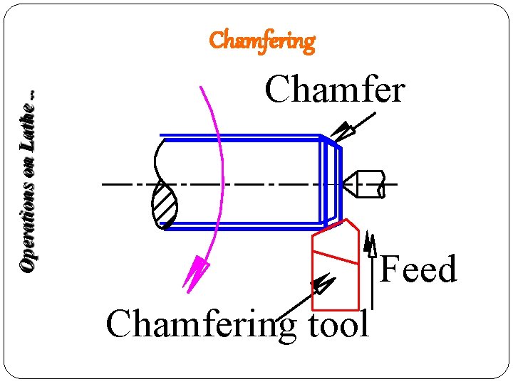Operations on Lathe. . Chamfering Chamfer Feed Chamfering tool 