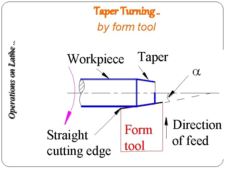 Taper Turning. . Operations on Lathe. . by form tool Workpiece Taper Form Straight