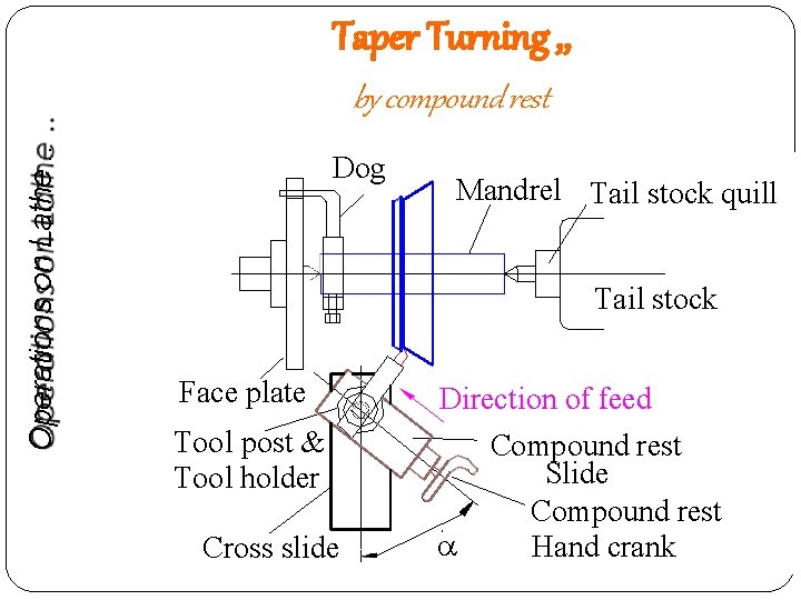 Taper Turning , , Operations on Lathe. . by compound rest Dog Mandrel Tail