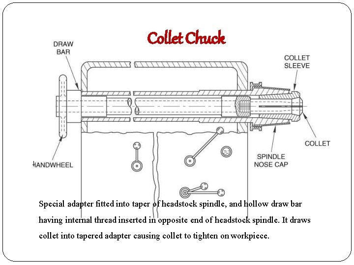 Collet Chuck | Special adapter fitted into taper of headstock spindle, and hollow draw