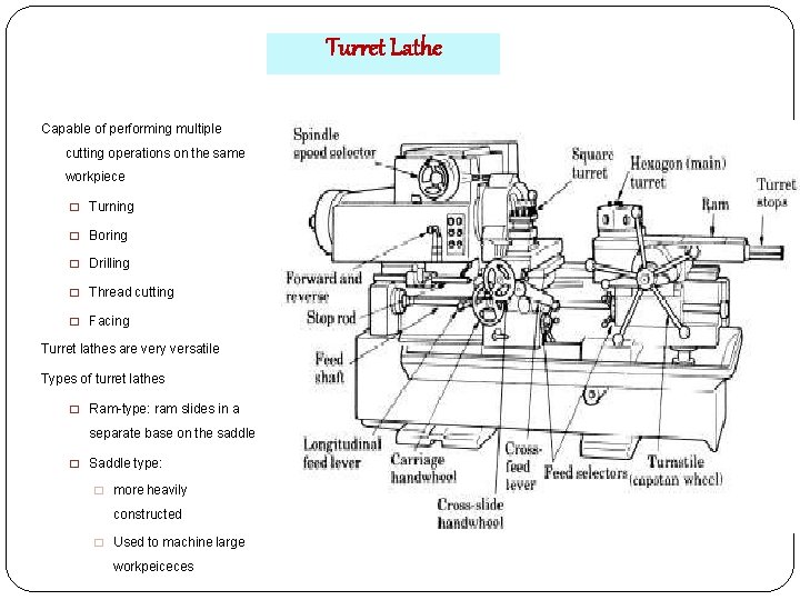 Turret Lathe Capable of performing multiple cutting operations on the same workpiece � Turning
