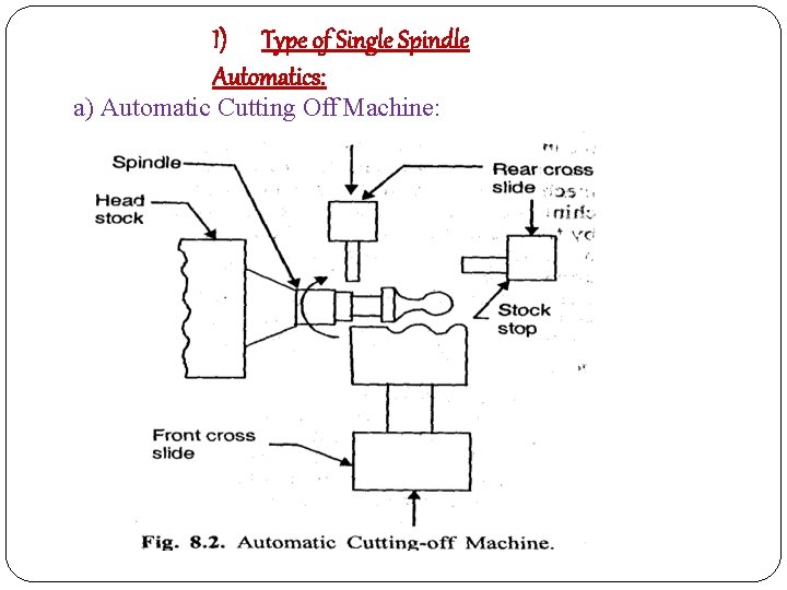 I) Type of Single Spindle Automatics: a) Automatic Cutting Off Machine: 