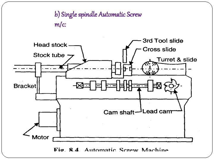 b) Single spindle Automatic Screw m/c: 