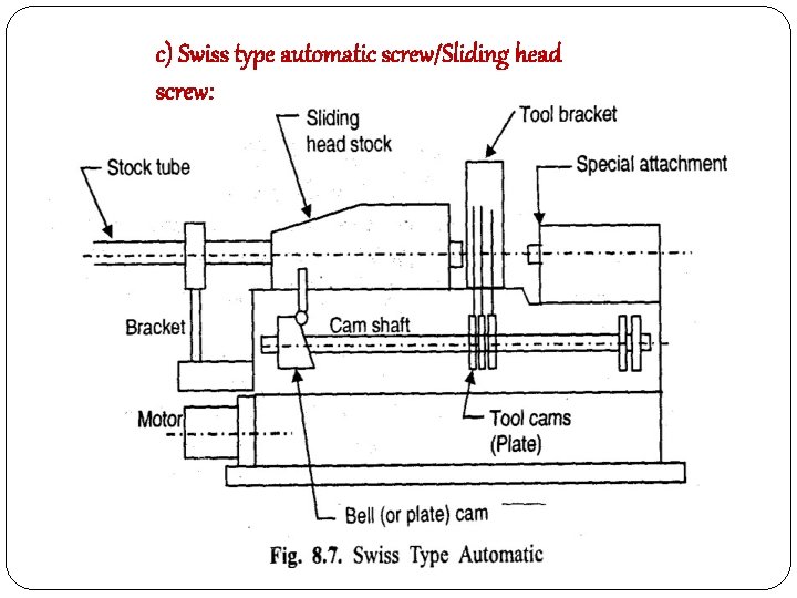 c) Swiss type automatic screw/Sliding head screw: 