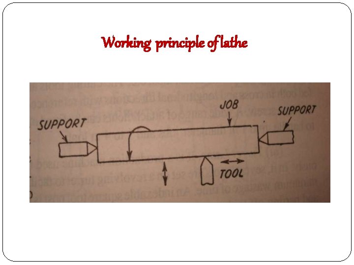 Working principle of lathe 