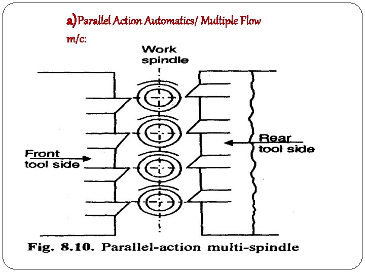 a) Parallel Action Automatics/ Multiple Flow m/c: 
