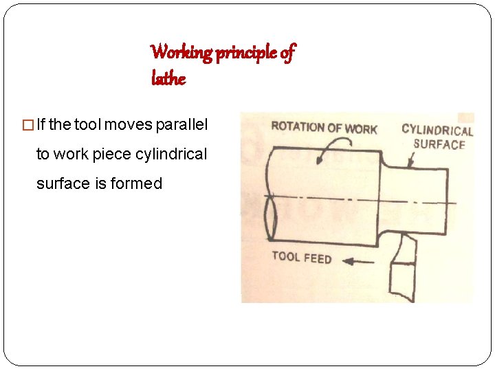 Working principle of lathe �If the tool moves parallel to work piece cylindrical surface