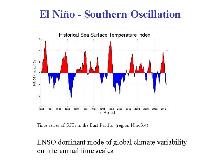 El Niño - Southern Oscillation Time series of SSTs in the East Pacific (region