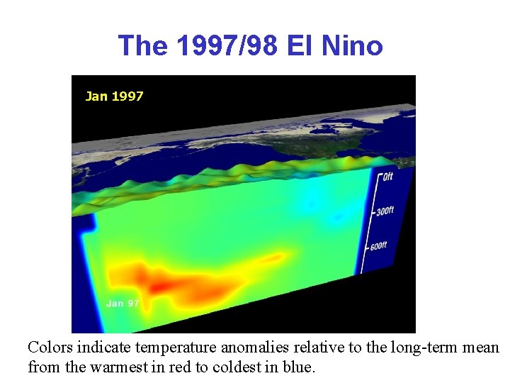 The 1997/98 El Nino Mar 1997 Jan 1998 Colors indicate temperature anomalies relative to