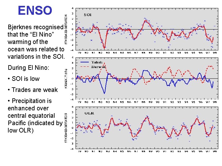 ENSO Bjerknes recognised that the “El Nino” warming of the ocean was related to