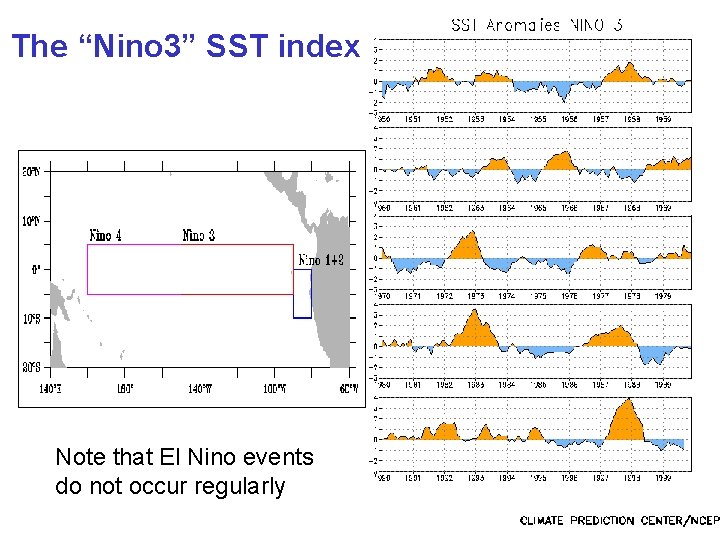 The “Nino 3” SST index Note that El Nino events do not occur regularly