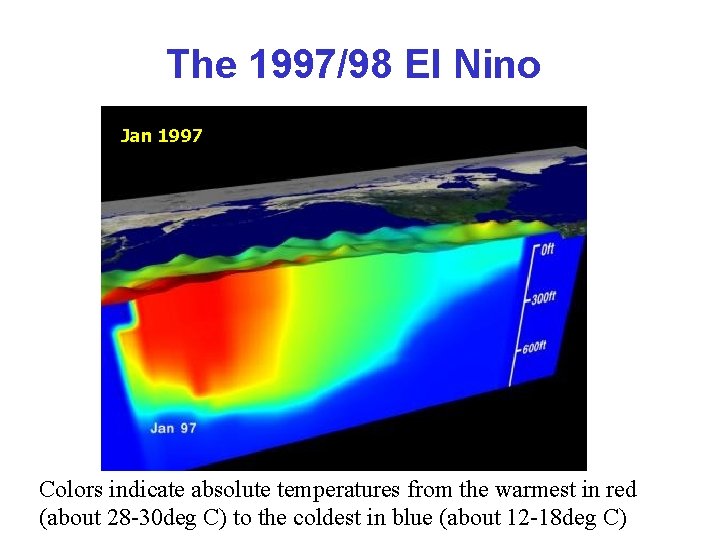 The 1997/98 El Nino Jan 1997 Colors indicate absolute temperatures from the warmest in