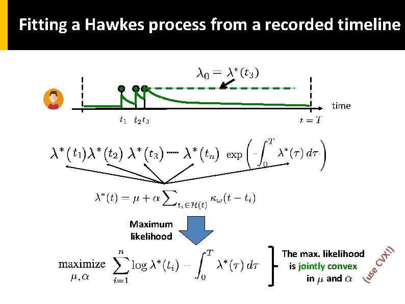 Fitting a Hawkes process from a recorded timeline time CV X! (u se The