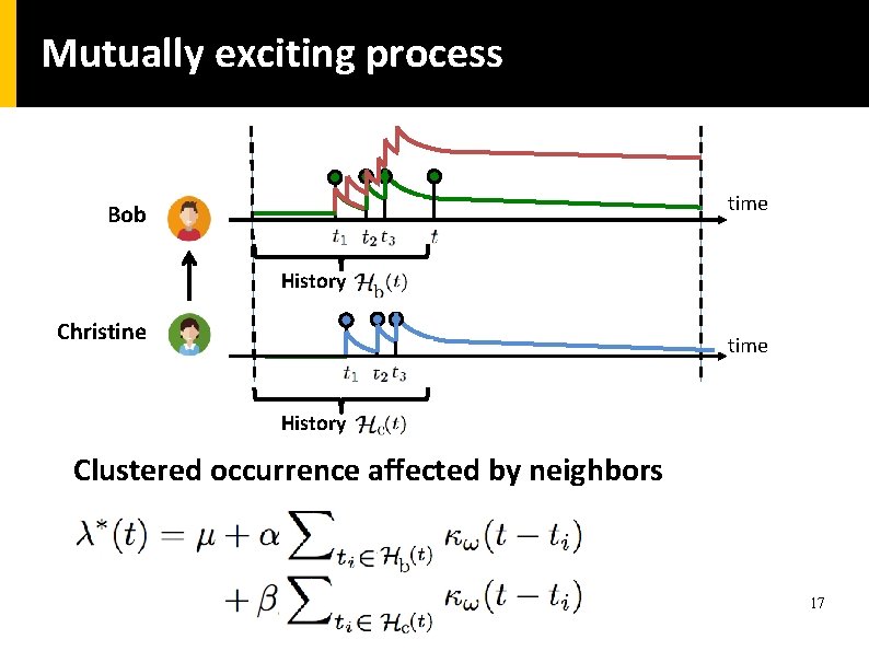 Mutually exciting process time Bob History Christine time History Clustered occurrence affected by neighbors