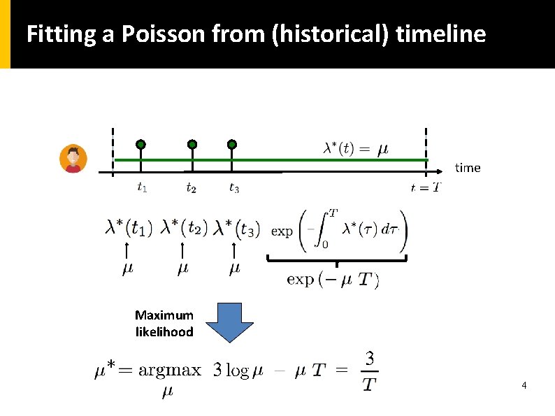 Fitting a Poisson from (historical) timeline time Maximum likelihood 4 