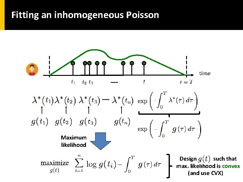 Fitting an inhomogeneous Poisson time Maximum likelihood Design such that max. likelihood is convex