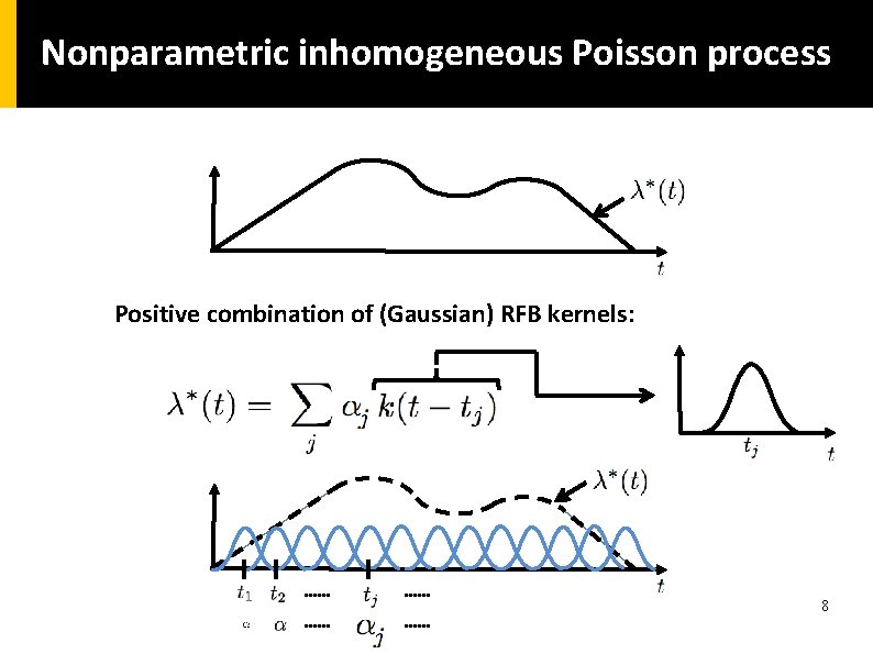 Nonparametric inhomogeneous Poisson process Positive combination of (Gaussian) RFB kernels: 8 