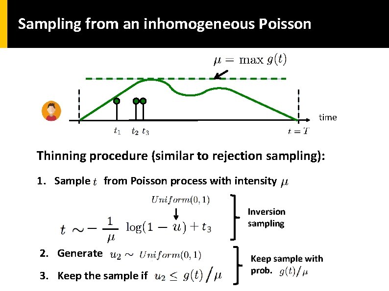 Sampling from an inhomogeneous Poisson time Thinning procedure (similar to rejection sampling): 1. Sample