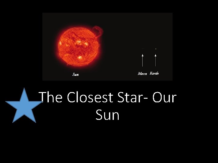 The Closest Star- Our Sun 