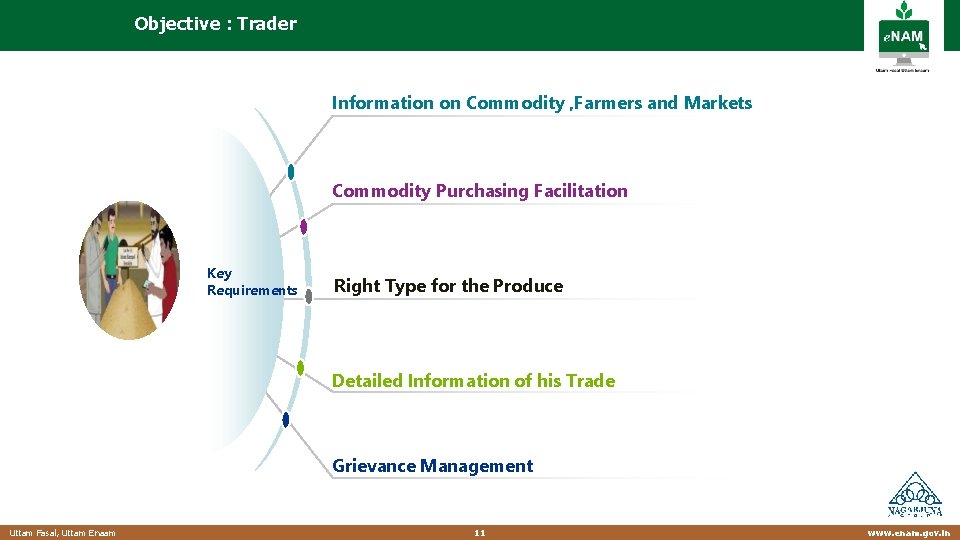 Objective : Trader Information on Commodity , Farmers and Markets Commodity Purchasing Facilitation Key
