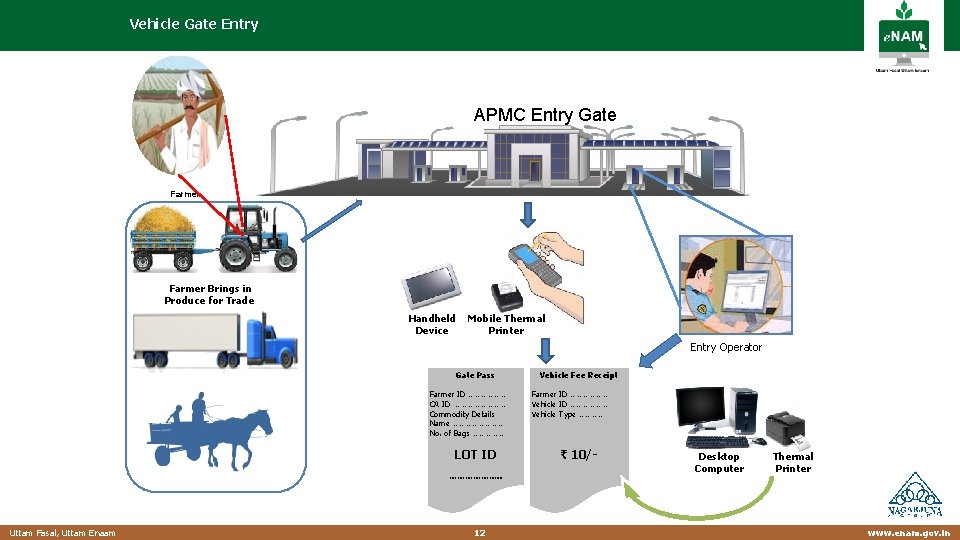 Vehicle Gate Entry APMC Entry Gate Farmer Brings in Produce for Trade Handheld Device