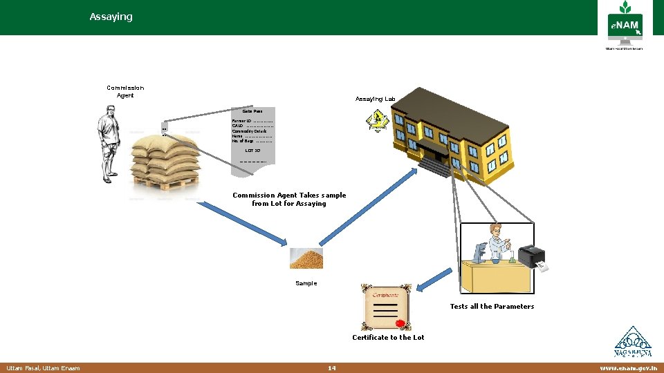 Assaying Commission Agent Assaying Lab Gate Pass . . Farmer ID ……………… CA ID