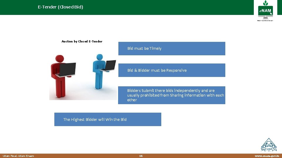 E-Tender (Closed Bid) Auction by Closed E-Tender Bid must be Timely Bid & Bidder