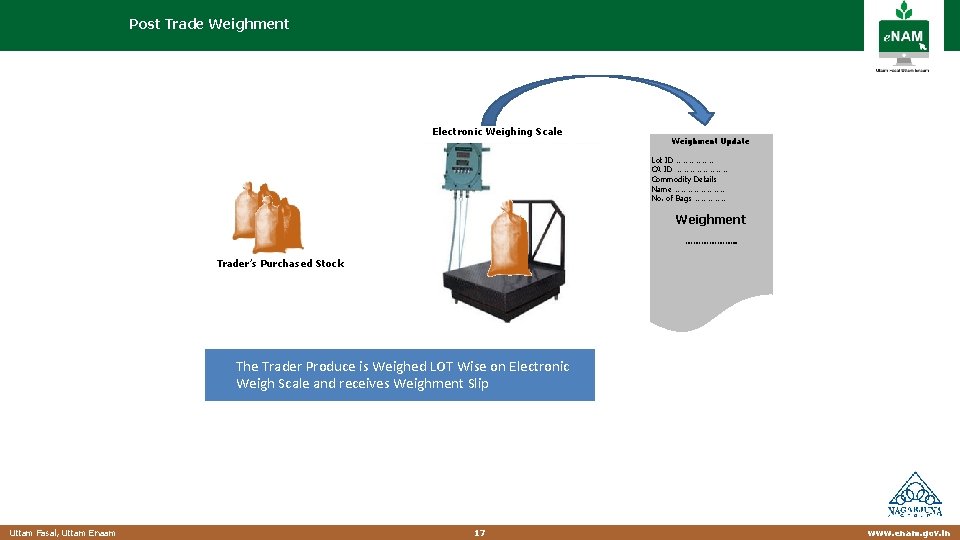 Post Trade Weighment Lot Wise Weighment (��� ) Electronic Weighing Scale Weighment Update Lot
