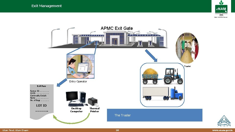 Exit Management APMC Exit Gate Trader Entry Operator Exit Pass Farmer ID ……………… CA