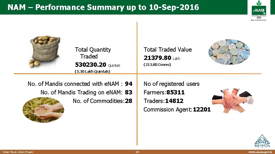 NAM – Performance Summary up to 10 -Sep-2016 Total Quantity Traded 530230. 20 Quintals