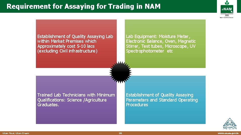 Requirement for Assaying for Trading in NAM Establishment of Quality Assaying Lab within Market