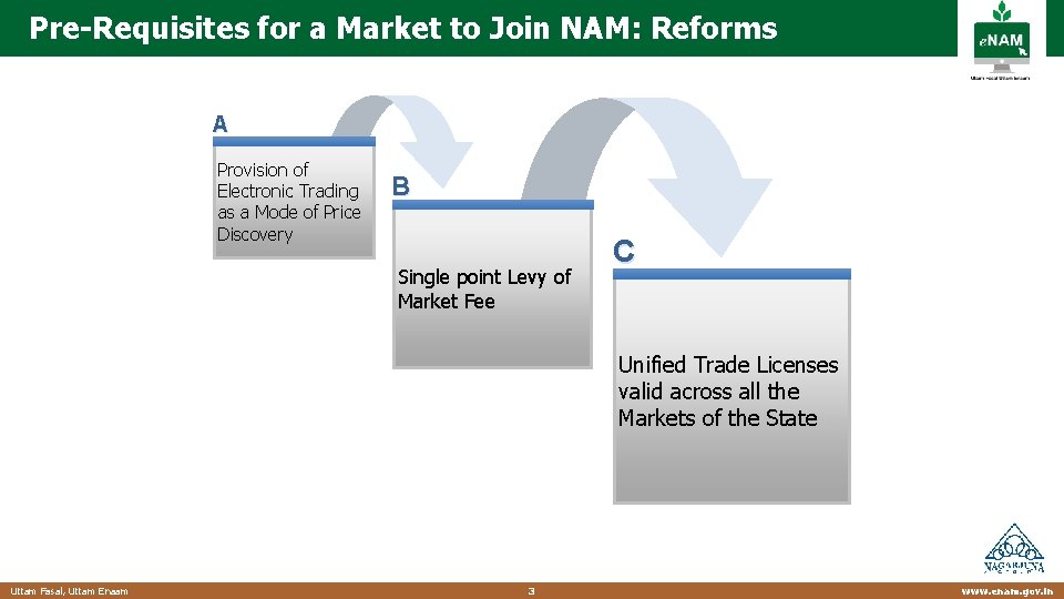 Pre-Requisites for a Market to Join NAM: Reforms A Provision of Electronic Trading as