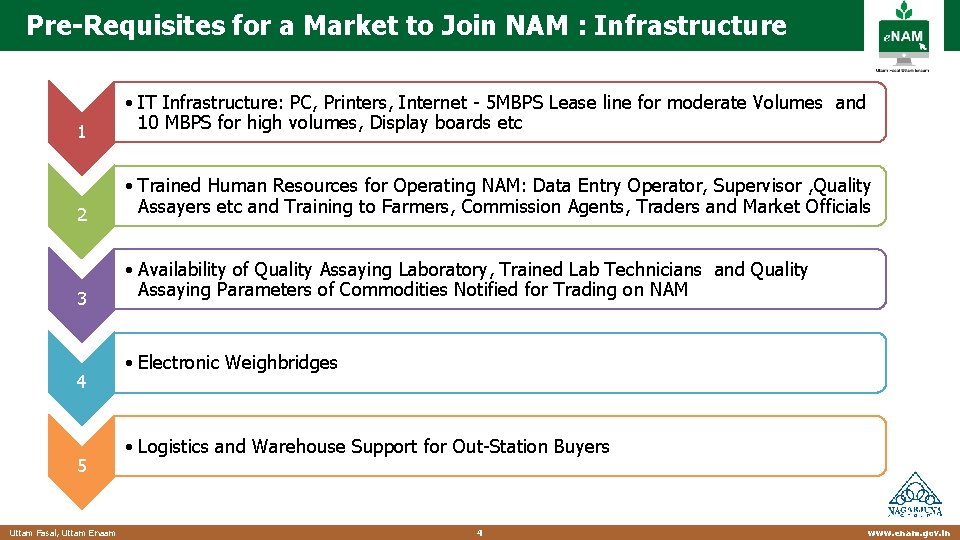 Pre-Requisites for a Market to Join NAM : Infrastructure 1 • IT Infrastructure: PC,