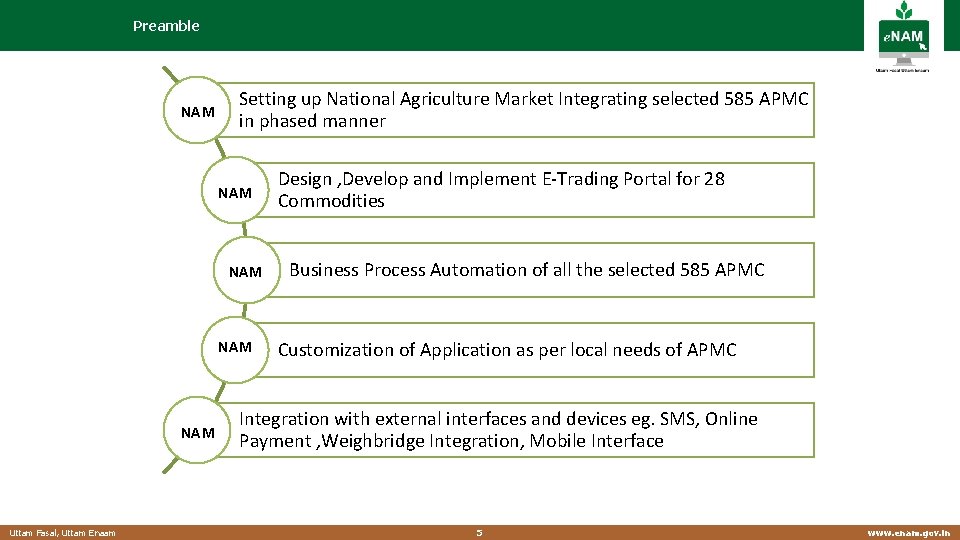 Preamble NAM Setting up National Agriculture Market Integrating selected 585 APMC in phased manner