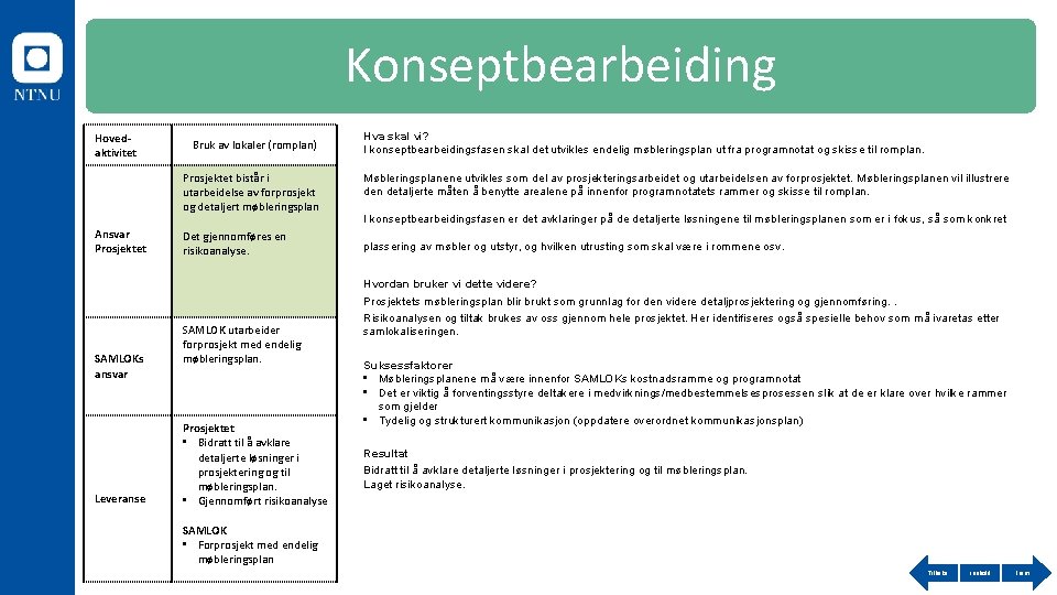 Konseptbearbeiding Hovedaktivitet Bruk av lokaler (romplan) Prosjektet bistår i utarbeidelse av forprosjekt og detaljert