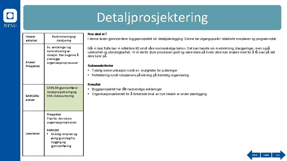 Detaljprosjektering Hovedaktivitet Ansvar Prosjektet SAMLOKs ansvar Konkretisering og detaljering Ev. avklaringer og konkretisering av