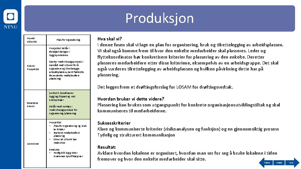 Produksjon Hovedaktivitet Plan for organisering Prosjektet bistår i detaljavklaringer i byggeprosessen. Ansvar Prosjektet SAMLOKs
