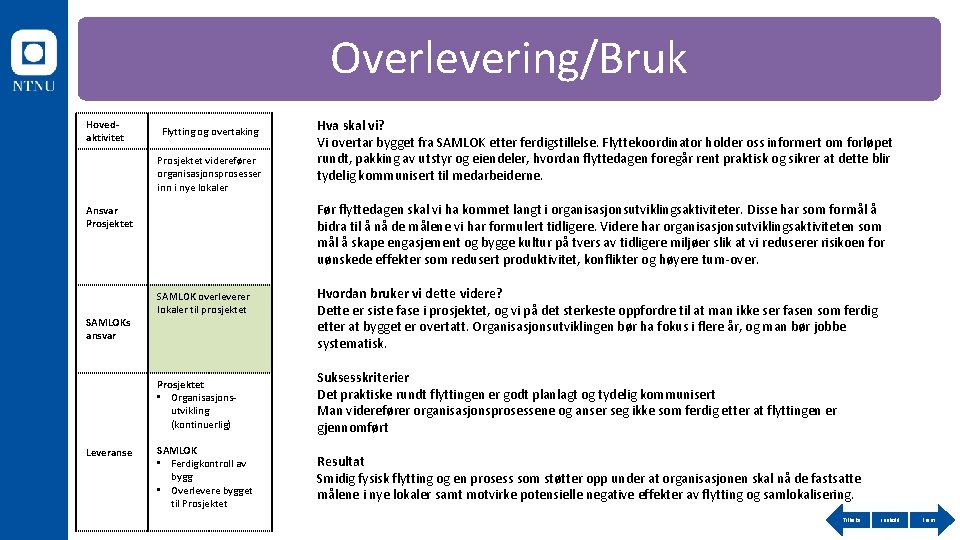 Overlevering/Bruk Hovedaktivitet Flytting og overtaking Prosjektet viderefører organisasjonsprosesser inn i nye lokaler Før flyttedagen