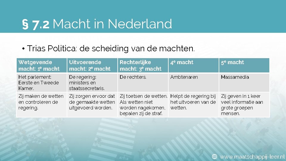 Hoofdstuk 7 Machtsdilemma 7 1 Macht en invloed