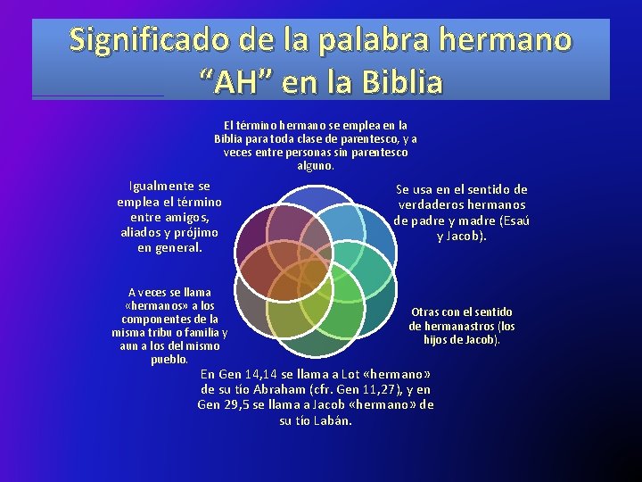 Significado de la palabra hermano “AH” en la Biblia El término hermano se emplea