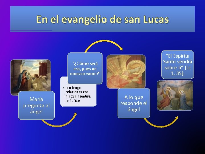 En el evangelio de san Lucas “El Espíritu Santo vendrá sobre ti” (Lc 1,