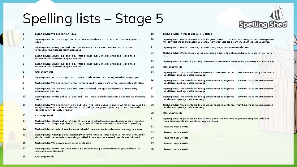 Spelling lists – Stage 5 1. Spelling Rules: Words ending in ‘-ious. ’ 19.