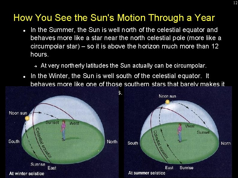 12 How You See the Sun's Motion Through a Year In the Summer, the