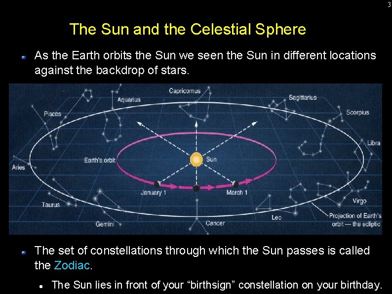 3 The Sun and the Celestial Sphere As the Earth orbits the Sun we