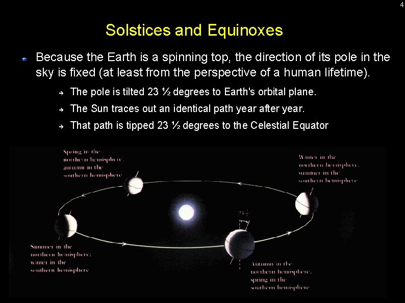 4 Solstices and Equinoxes Because the Earth is a spinning top, the direction of